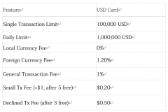 YPT Card: Smart Spending with Clear Rules – Low Fees, High Security & Fair Limits
